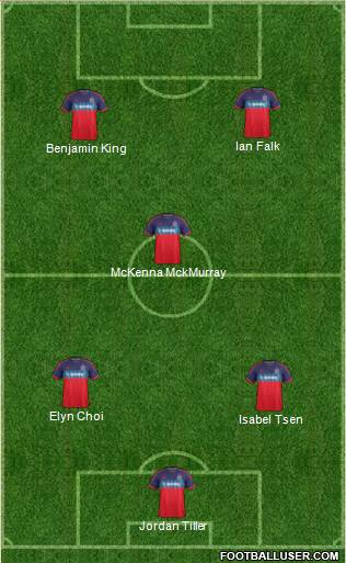 Chicago Fire Formation 2016