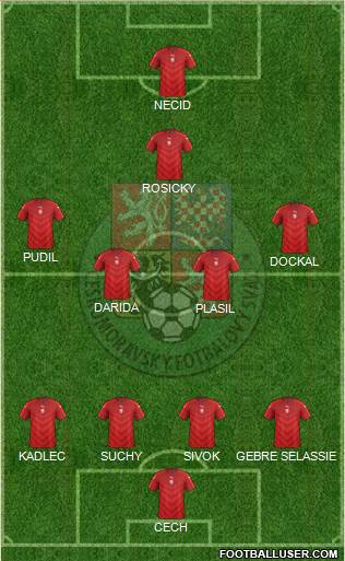 Czech Republic Formation 2016