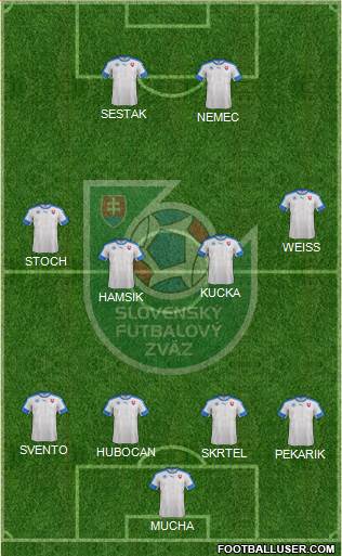 Slovakia Formation 2016