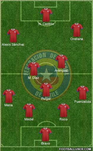 Chile Formation 2016