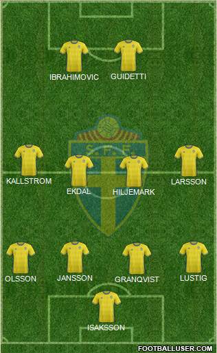 Sweden Formation 2016