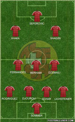 Switzerland Formation 2016