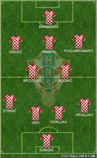 Croatia Formation 2016