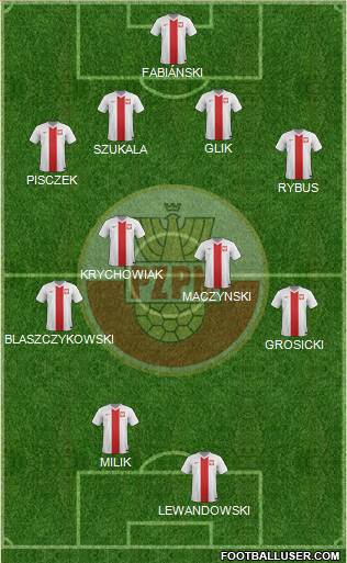 Poland Formation 2016