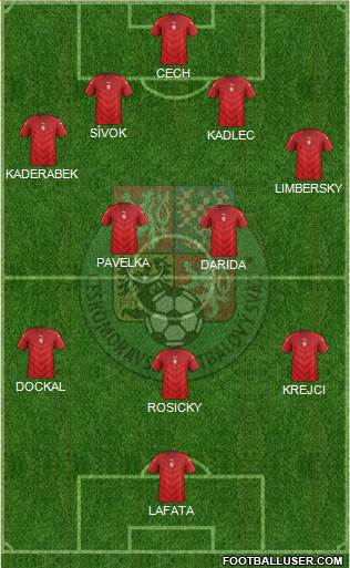 Czech Republic Formation 2016