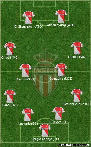 AS Monaco FC Formation 2016