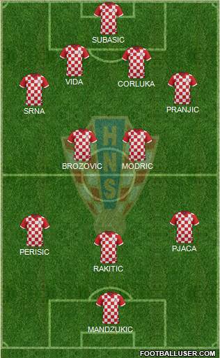 Croatia Formation 2016