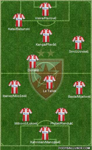 FC Red Star Belgrade Formation 2016