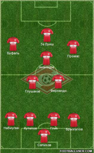 Spartak Moscow Formation 2016