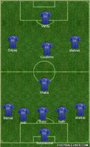 Leicester City Formation 2016