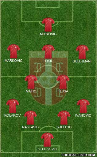 Serbia Formation 2016