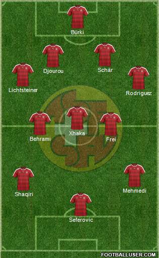 Switzerland Formation 2016