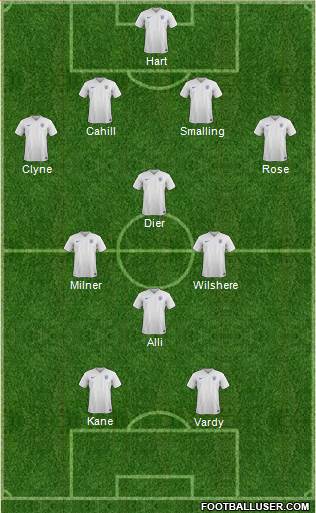 England Formation 2016