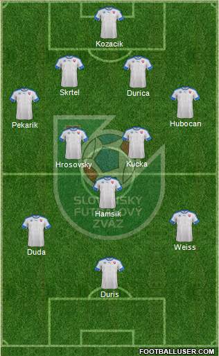 Slovakia Formation 2016