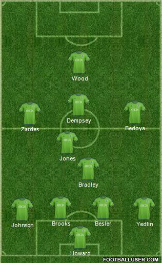 Seattle Sounders FC Formation 2016