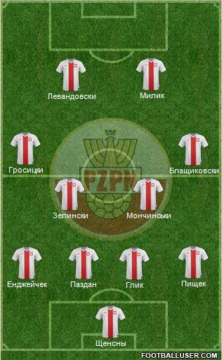 Poland Formation 2016