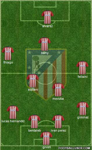 Atlético Madrid B Formation 2016