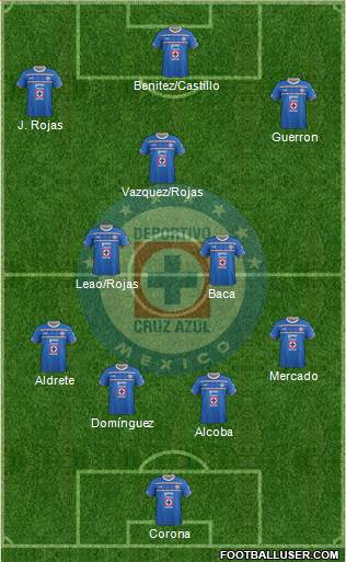 Club Deportivo Cruz Azul Formation 2016