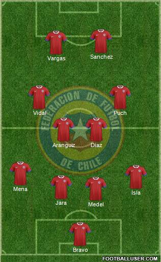 Chile Formation 2016