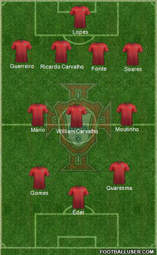 Portugal Formation 2016