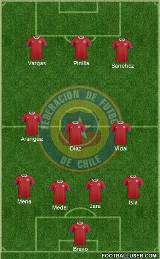 Chile Formation 2016