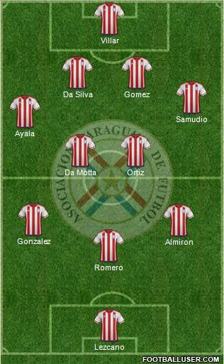 Paraguay Formation 2016