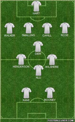 England Formation 2016