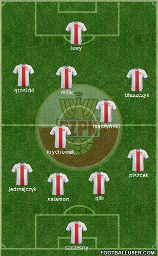 Poland Formation 2016