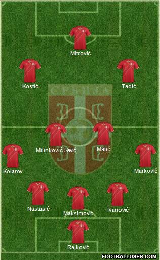 Serbia Formation 2016