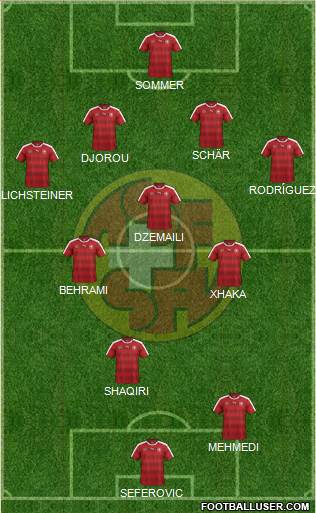 Switzerland Formation 2016