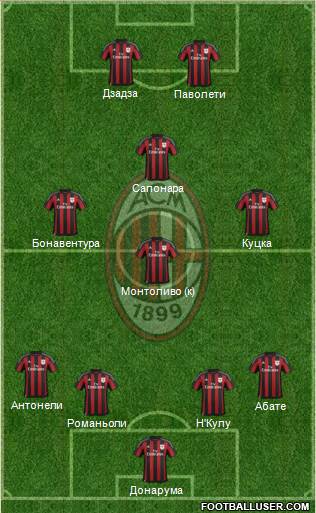 A.C. Milan Formation 2016