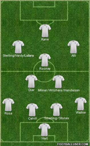 England Formation 2016