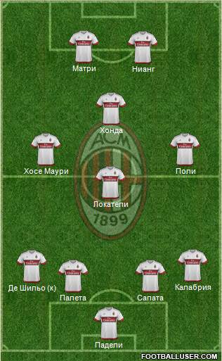 A.C. Milan Formation 2016