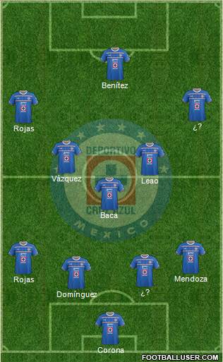 Club Deportivo Cruz Azul Formation 2016