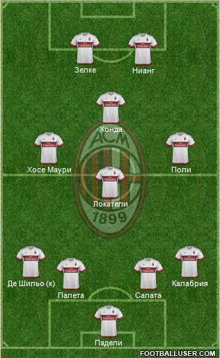 A.C. Milan Formation 2016