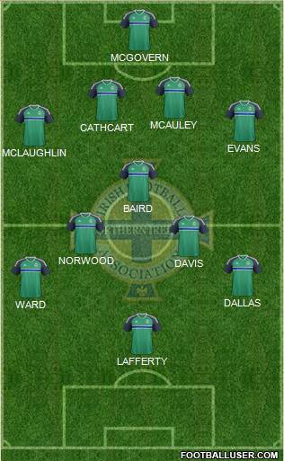 Northern Ireland Formation 2016