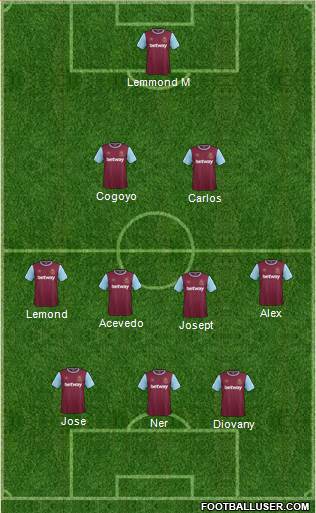 West Ham United Formation 2016