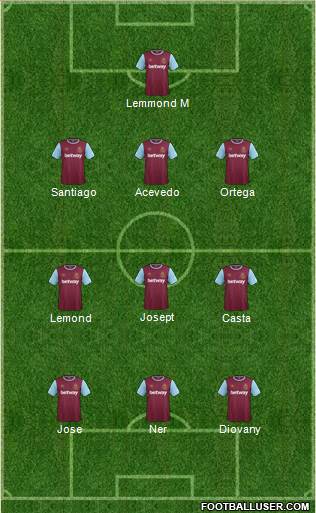 West Ham United Formation 2016