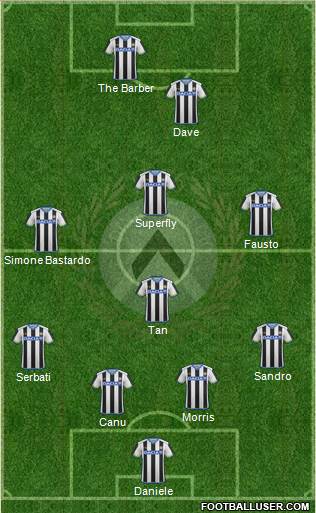 Udinese Formation 2016