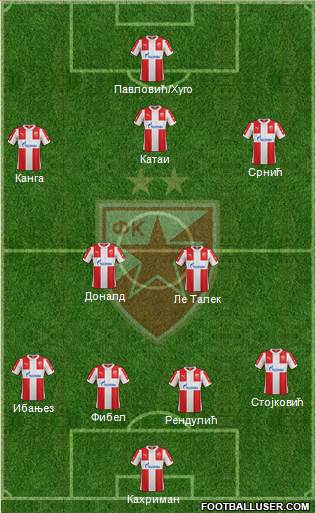 FC Red Star Belgrade Formation 2016