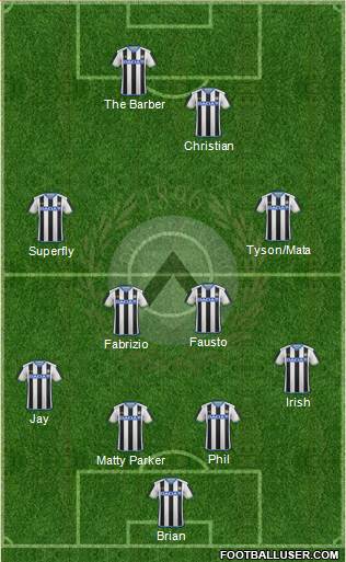 Udinese Formation 2016