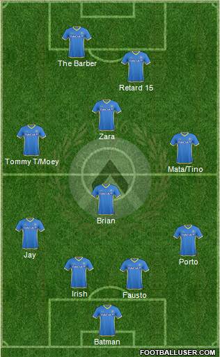 Udinese Formation 2016