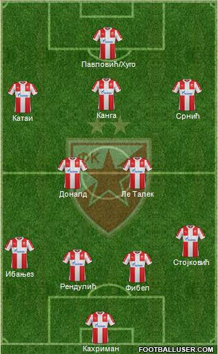 FC Red Star Belgrade Formation 2016