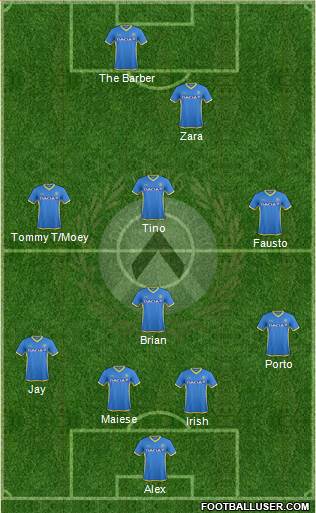 Udinese Formation 2016