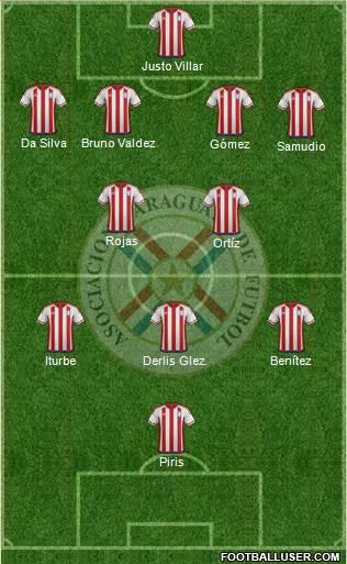 Paraguay Formation 2016