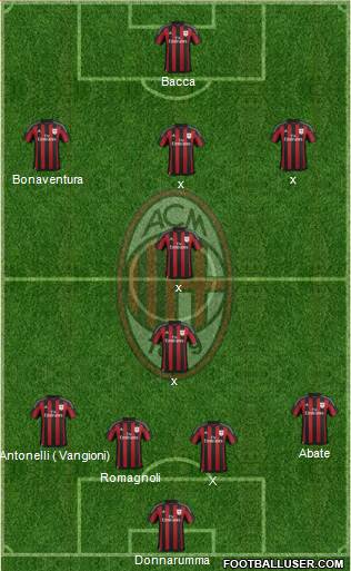 A.C. Milan Formation 2016