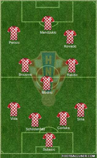 Croatia Formation 2016