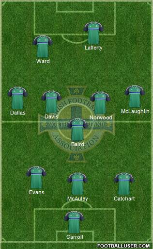 Northern Ireland Formation 2016