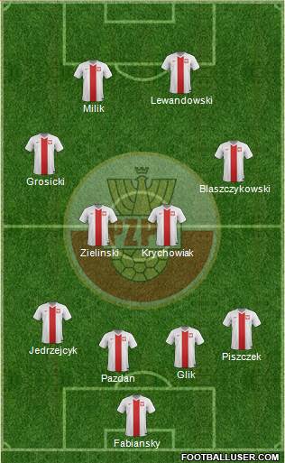 Poland Formation 2016