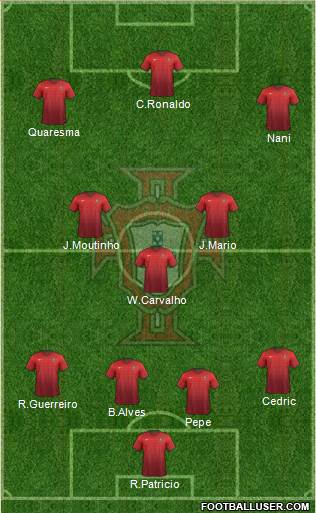 Portugal Formation 2016